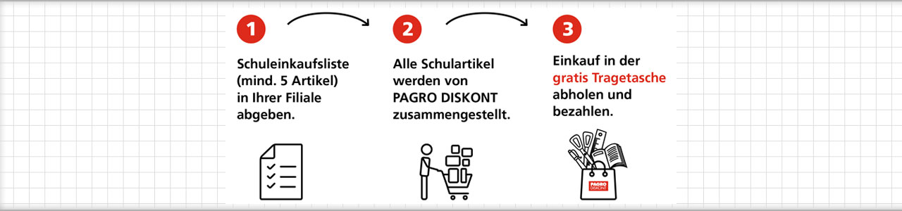 Einzelne Schritte - Schuleinkaufsservice in der Filiale