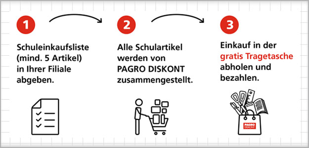 Einzelne Schritte - Schuleinkaufsservice in der Filiale