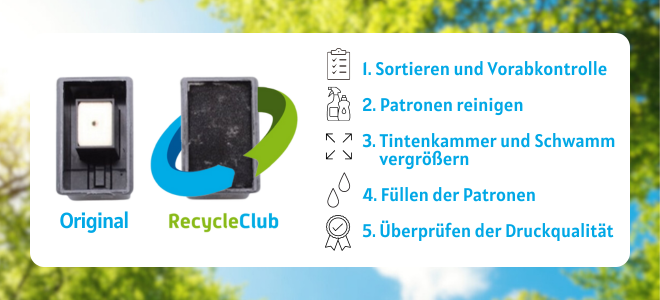 wiederaufbereitete Patronen